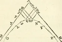 An illustration from Aerarium philosophiae mathematicae : in quo elementa philosophiae geometricae de planis, curuis, & solidis figuris applicata et ornata ... in tres tomos distributa sunt : intercessere ingeniosae inuentionis exodia horaria ... (1648)
