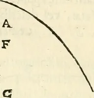 An illustration from Aerarium philosophiae mathematicae : in quo elementa philosophiae geometricae de planis, curuis, & solidis figuris applicata et ornata ... in tres tomos distributa sunt : intercessere ingeniosae inuentionis exodia horaria ... (1648)