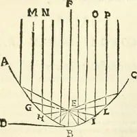 An illustration from Aerarium philosophiae mathematicae : in quo elementa philosophiae geometricae de planis, curuis, & solidis figuris applicata et ornata ... in tres tomos distributa sunt : intercessere ingeniosae inuentionis exodia horaria ... (1648)