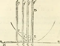 An illustration from Aerarium philosophiae mathematicae : in quo elementa philosophiae geometricae de planis, curuis, & solidis figuris applicata et ornata ... in tres tomos distributa sunt : intercessere ingeniosae inuentionis exodia horaria ... (1648)