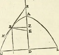 An illustration from Aerarium philosophiae mathematicae : in quo elementa philosophiae geometricae de planis, curuis, & solidis figuris applicata et ornata ... in tres tomos distributa sunt : intercessere ingeniosae inuentionis exodia horaria ... (1648)