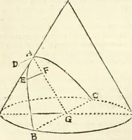 An illustration from Aerarium philosophiae mathematicae : in quo elementa philosophiae geometricae de planis, curuis, & solidis figuris applicata et ornata ... in tres tomos distributa sunt : intercessere ingeniosae inuentionis exodia horaria ... (1648)