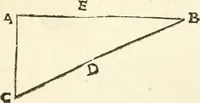 An illustration from Aerarium philosophiae mathematicae : in quo elementa philosophiae geometricae de planis, curuis, & solidis figuris applicata et ornata ... in tres tomos distributa sunt : intercessere ingeniosae inuentionis exodia horaria ... (1648)