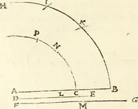 An illustration from Aerarium philosophiae mathematicae : in quo elementa philosophiae geometricae de planis, curuis, & solidis figuris applicata et ornata ... in tres tomos distributa sunt : intercessere ingeniosae inuentionis exodia horaria ... (1648)
