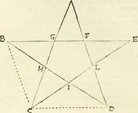 An illustration from Aerarium philosophiae mathematicae : in quo elementa philosophiae geometricae de planis, curuis, & solidis figuris applicata et ornata ... in tres tomos distributa sunt : intercessere ingeniosae inuentionis exodia horaria ... (1648)