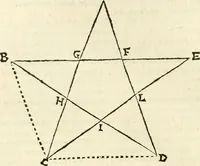 An illustration from Aerarium philosophiae mathematicae : in quo elementa philosophiae geometricae de planis, curuis, & solidis figuris applicata et ornata ... in tres tomos distributa sunt : intercessere ingeniosae inuentionis exodia horaria ... (1648)