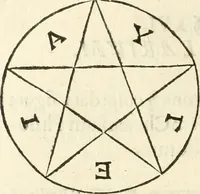 An illustration from Aerarium philosophiae mathematicae : in quo elementa philosophiae geometricae de planis, curuis, & solidis figuris applicata et ornata ... in tres tomos distributa sunt : intercessere ingeniosae inuentionis exodia horaria ... (1648)