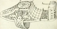 An illustration from Aerarium philosophiae mathematicae : in quo elementa philosophiae geometricae de planis, curuis, & solidis figuris applicata et ornata ... in tres tomos distributa sunt : intercessere ingeniosae inuentionis exodia horaria ... (1648)