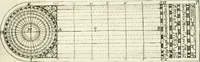 An illustration from Aerarium philosophiae mathematicae : in quo elementa philosophiae geometricae de planis, curuis, & solidis figuris applicata et ornata ... in tres tomos distributa sunt : intercessere ingeniosae inuentionis exodia horaria ... (1648)