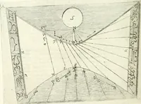 An illustration from Aerarium philosophiae mathematicae : in quo elementa philosophiae geometricae de planis, curuis, & solidis figuris applicata et ornata ... in tres tomos distributa sunt : intercessere ingeniosae inuentionis exodia horaria ... (1648)