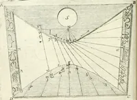 An illustration from Aerarium philosophiae mathematicae : in quo elementa philosophiae geometricae de planis, curuis, & solidis figuris applicata et ornata ... in tres tomos distributa sunt : intercessere ingeniosae inuentionis exodia horaria ... (1648)