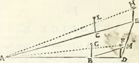 An illustration from Aerarium philosophiae mathematicae : in quo elementa philosophiae geometricae de planis, curuis, & solidis figuris applicata et ornata ... in tres tomos distributa sunt : intercessere ingeniosae inuentionis exodia horaria ... (1648)