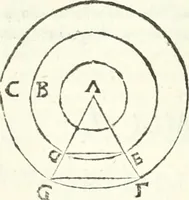 An illustration from Aerarium philosophiae mathematicae : in quo elementa philosophiae geometricae de planis, curuis, & solidis figuris applicata et ornata ... in tres tomos distributa sunt : intercessere ingeniosae inuentionis exodia horaria ... (1648)