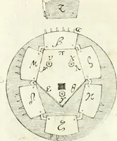 An illustration from Aerarium philosophiae mathematicae : in quo elementa philosophiae geometricae de planis, curuis, & solidis figuris applicata et ornata ... in tres tomos distributa sunt : intercessere ingeniosae inuentionis exodia horaria ... (1648)