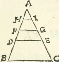 An illustration from Aerarium philosophiae mathematicae : in quo elementa philosophiae geometricae de planis, curuis, & solidis figuris applicata et ornata ... in tres tomos distributa sunt : intercessere ingeniosae inuentionis exodia horaria ... (1648)