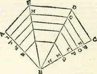 An illustration from Aerarium philosophiae mathematicae : in quo elementa philosophiae geometricae de planis, curuis, & solidis figuris applicata et ornata ... in tres tomos distributa sunt : intercessere ingeniosae inuentionis exodia horaria ... (1648)