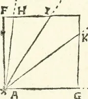 An illustration from Aerarium philosophiae mathematicae : in quo elementa philosophiae geometricae de planis, curuis, & solidis figuris applicata et ornata ... in tres tomos distributa sunt : intercessere ingeniosae inuentionis exodia horaria ... (1648)