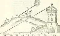 An illustration from Aerarium philosophiae mathematicae : in quo elementa philosophiae geometricae de planis, curuis, & solidis figuris applicata et ornata ... in tres tomos distributa sunt : intercessere ingeniosae inuentionis exodia horaria ... (1648)