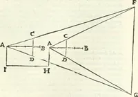 An illustration from Aerarium philosophiae mathematicae : in quo elementa philosophiae geometricae de planis, curuis, & solidis figuris applicata et ornata ... in tres tomos distributa sunt : intercessere ingeniosae inuentionis exodia horaria ... (1648)