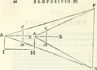 An illustration from Aerarium philosophiae mathematicae : in quo elementa philosophiae geometricae de planis, curuis, & solidis figuris applicata et ornata ... in tres tomos distributa sunt : intercessere ingeniosae inuentionis exodia horaria ... (1648)