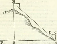 An illustration from Aerarium philosophiae mathematicae : in quo elementa philosophiae geometricae de planis, curuis, & solidis figuris applicata et ornata ... in tres tomos distributa sunt : intercessere ingeniosae inuentionis exodia horaria ... (1648)