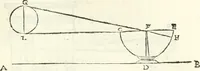 An illustration from Aerarium philosophiae mathematicae : in quo elementa philosophiae geometricae de planis, curuis, & solidis figuris applicata et ornata ... in tres tomos distributa sunt : intercessere ingeniosae inuentionis exodia horaria ... (1648)