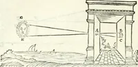 An illustration from Aerarium philosophiae mathematicae : in quo elementa philosophiae geometricae de planis, curuis, & solidis figuris applicata et ornata ... in tres tomos distributa sunt : intercessere ingeniosae inuentionis exodia horaria ... (1648)