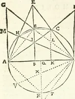 An illustration from Aerarium philosophiae mathematicae : in quo elementa philosophiae geometricae de planis, curuis, & solidis figuris applicata et ornata ... in tres tomos distributa sunt : intercessere ingeniosae inuentionis exodia horaria ... (1648)