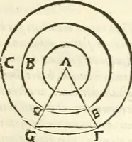 An illustration from Aerarium philosophiae mathematicae : in quo elementa philosophiae geometricae de planis, curuis, & solidis figuris applicata et ornata ... in tres tomos distributa sunt : intercessere ingeniosae inuentionis exodia horaria ... (1648)