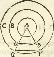 An illustration from Aerarium philosophiae mathematicae : in quo elementa philosophiae geometricae de planis, curuis, & solidis figuris applicata et ornata ... in tres tomos distributa sunt : intercessere ingeniosae inuentionis exodia horaria ... (1648)