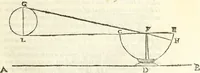 An illustration from Aerarium philosophiae mathematicae : in quo elementa philosophiae geometricae de planis, curuis, & solidis figuris applicata et ornata ... in tres tomos distributa sunt : intercessere ingeniosae inuentionis exodia horaria ... (1648)