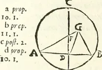 An illustration from Aerarium philosophiae mathematicae : in quo elementa philosophiae geometricae de planis, curuis, & solidis figuris applicata et ornata ... in tres tomos distributa sunt : intercessere ingeniosae inuentionis exodia horaria ... (1648)
