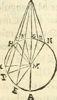 An illustration from Aerarium philosophiae mathematicae : in quo elementa philosophiae geometricae de planis, curuis, & solidis figuris applicata et ornata ... in tres tomos distributa sunt : intercessere ingeniosae inuentionis exodia horaria ... (1648)