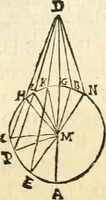 An illustration from Aerarium philosophiae mathematicae : in quo elementa philosophiae geometricae de planis, curuis, & solidis figuris applicata et ornata ... in tres tomos distributa sunt : intercessere ingeniosae inuentionis exodia horaria ... (1648)