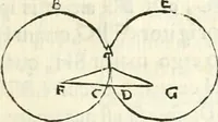 An illustration from Aerarium philosophiae mathematicae : in quo elementa philosophiae geometricae de planis, curuis, & solidis figuris applicata et ornata ... in tres tomos distributa sunt : intercessere ingeniosae inuentionis exodia horaria ... (1648)
