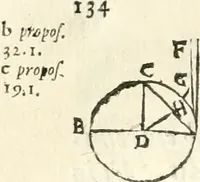 An illustration from Aerarium philosophiae mathematicae : in quo elementa philosophiae geometricae de planis, curuis, & solidis figuris applicata et ornata ... in tres tomos distributa sunt : intercessere ingeniosae inuentionis exodia horaria ... (1648)