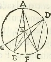 An illustration from Aerarium philosophiae mathematicae : in quo elementa philosophiae geometricae de planis, curuis, & solidis figuris applicata et ornata ... in tres tomos distributa sunt : intercessere ingeniosae inuentionis exodia horaria ... (1648)
