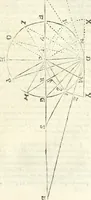 An illustration from Aerarium philosophiae mathematicae : in quo elementa philosophiae geometricae de planis, curuis, & solidis figuris applicata et ornata ... in tres tomos distributa sunt : intercessere ingeniosae inuentionis exodia horaria ... (1648)