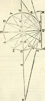 An illustration from Aerarium philosophiae mathematicae : in quo elementa philosophiae geometricae de planis, curuis, & solidis figuris applicata et ornata ... in tres tomos distributa sunt : intercessere ingeniosae inuentionis exodia horaria ... (1648)