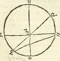 An illustration from Aerarium philosophiae mathematicae : in quo elementa philosophiae geometricae de planis, curuis, & solidis figuris applicata et ornata ... in tres tomos distributa sunt : intercessere ingeniosae inuentionis exodia horaria ... (1648)