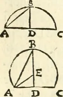 An illustration from Aerarium philosophiae mathematicae : in quo elementa philosophiae geometricae de planis, curuis, & solidis figuris applicata et ornata ... in tres tomos distributa sunt : intercessere ingeniosae inuentionis exodia horaria ... (1648)