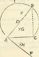 An illustration from Aerarium philosophiae mathematicae : in quo elementa philosophiae geometricae de planis, curuis, & solidis figuris applicata et ornata ... in tres tomos distributa sunt : intercessere ingeniosae inuentionis exodia horaria ... (1648)