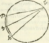 An illustration from Aerarium philosophiae mathematicae : in quo elementa philosophiae geometricae de planis, curuis, & solidis figuris applicata et ornata ... in tres tomos distributa sunt : intercessere ingeniosae inuentionis exodia horaria ... (1648)