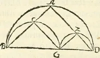 An illustration from Aerarium philosophiae mathematicae : in quo elementa philosophiae geometricae de planis, curuis, & solidis figuris applicata et ornata ... in tres tomos distributa sunt : intercessere ingeniosae inuentionis exodia horaria ... (1648)