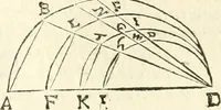 An illustration from Aerarium philosophiae mathematicae : in quo elementa philosophiae geometricae de planis, curuis, & solidis figuris applicata et ornata ... in tres tomos distributa sunt : intercessere ingeniosae inuentionis exodia horaria ... (1648)