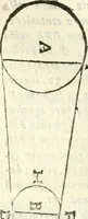 An illustration from Aerarium philosophiae mathematicae : in quo elementa philosophiae geometricae de planis, curuis, & solidis figuris applicata et ornata ... in tres tomos distributa sunt : intercessere ingeniosae inuentionis exodia horaria ... (1648)