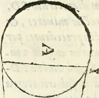 An illustration from Aerarium philosophiae mathematicae : in quo elementa philosophiae geometricae de planis, curuis, & solidis figuris applicata et ornata ... in tres tomos distributa sunt : intercessere ingeniosae inuentionis exodia horaria ... (1648)