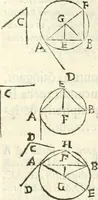 An illustration from Aerarium philosophiae mathematicae : in quo elementa philosophiae geometricae de planis, curuis, & solidis figuris applicata et ornata ... in tres tomos distributa sunt : intercessere ingeniosae inuentionis exodia horaria ... (1648)