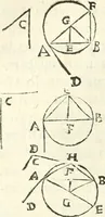 An illustration from Aerarium philosophiae mathematicae : in quo elementa philosophiae geometricae de planis, curuis, & solidis figuris applicata et ornata ... in tres tomos distributa sunt : intercessere ingeniosae inuentionis exodia horaria ... (1648)