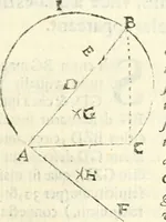 An illustration from Aerarium philosophiae mathematicae : in quo elementa philosophiae geometricae de planis, curuis, & solidis figuris applicata et ornata ... in tres tomos distributa sunt : intercessere ingeniosae inuentionis exodia horaria ... (1648)